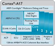 Структурная схема ядра ARM Cortex A17
