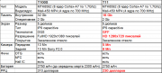 Сравнительная таблица для ThL T100S и T11 от camel$ (4pda)