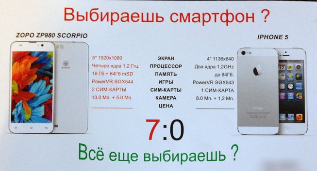 Сравнение Zopo ZP980 (C2) и iPhone 5 (юмор)