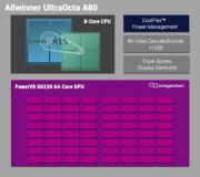 Архитектура чипа Allwinner UltraOcta A80