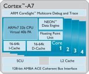 Структурная схема ядра ARM Cortex A7