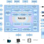 Схема чипа Nufront NS115